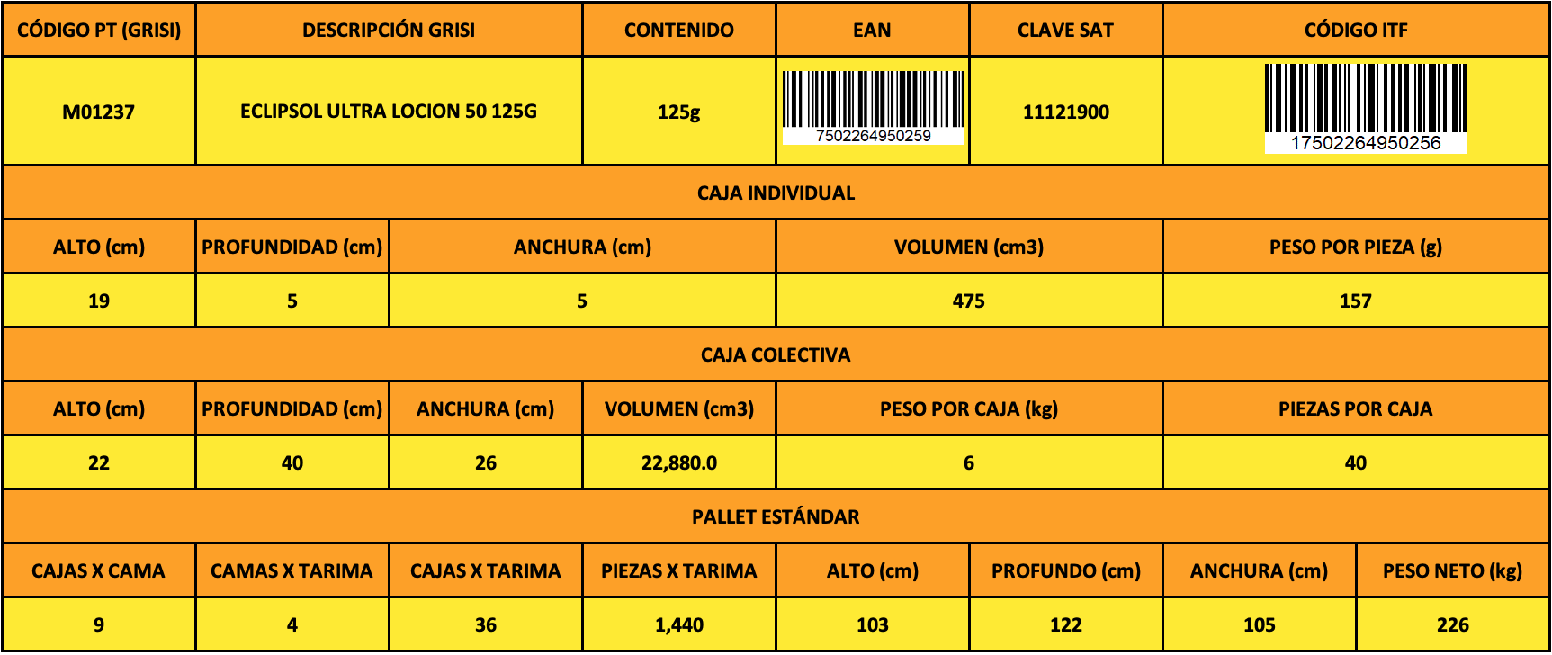 Informacion