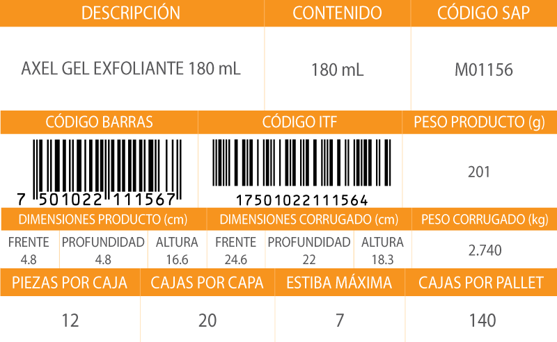 Informacion