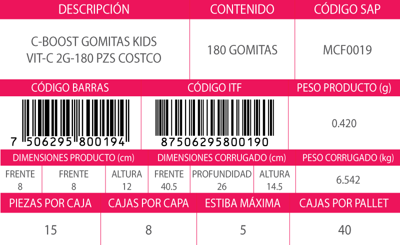 Informacion