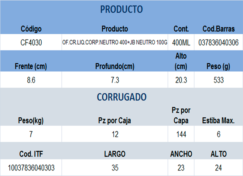 Informacion